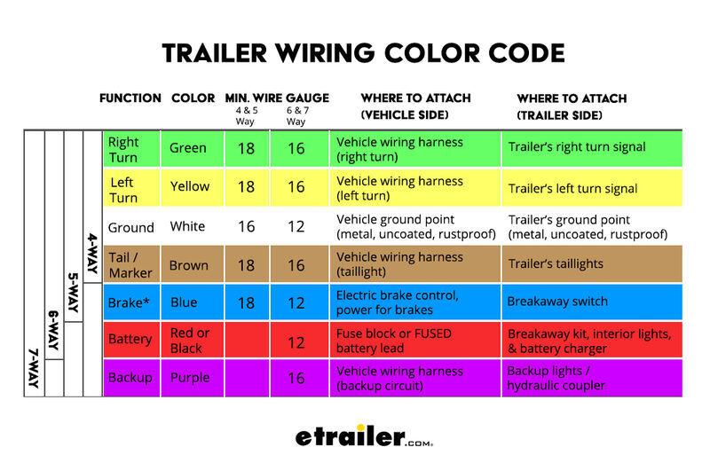 Tabla de Códigos de Colores de Cables para Campers